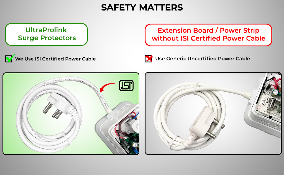 UltraProlink 7 in 1 Cube Extension Board Power Strip Multi-Port | ISI Approved Heavy Duty Cable-2m |7 Ports-1 Fast Charge Type-C(PD 20W),2 USB-A Ports & 4 AC Sockets | Charges iPhone 50% in 30 min