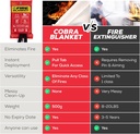 mart-cobra-emergency-fire-blanket-for-ho-6.jpg