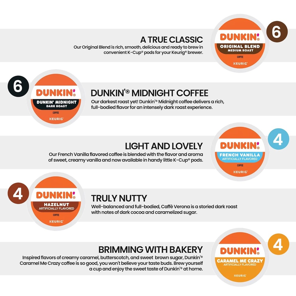 variety-pack-sampler-of-dunkin-donuts-k--2.jpg