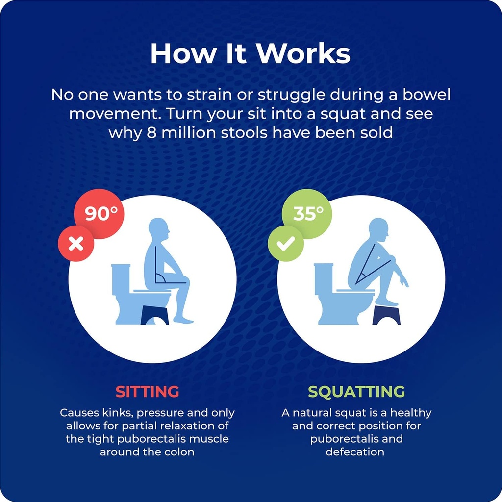 squatty-potty-standard-7-toilet-stool-wh-4.jpg