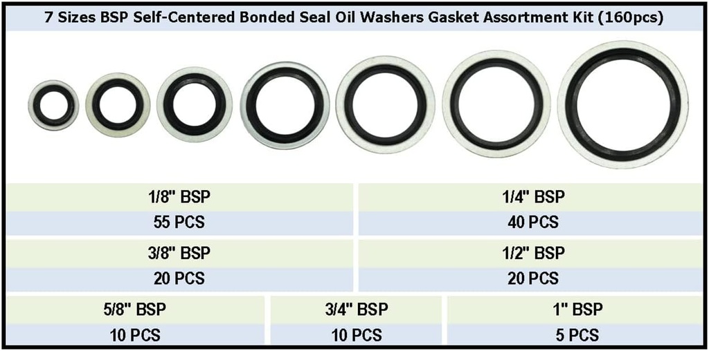 160pcs-7-sizes-bsp-dowty-self-centered-b-3.jpg