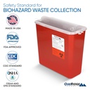 oakridge-products-sharps-container-for-h-6.jpg