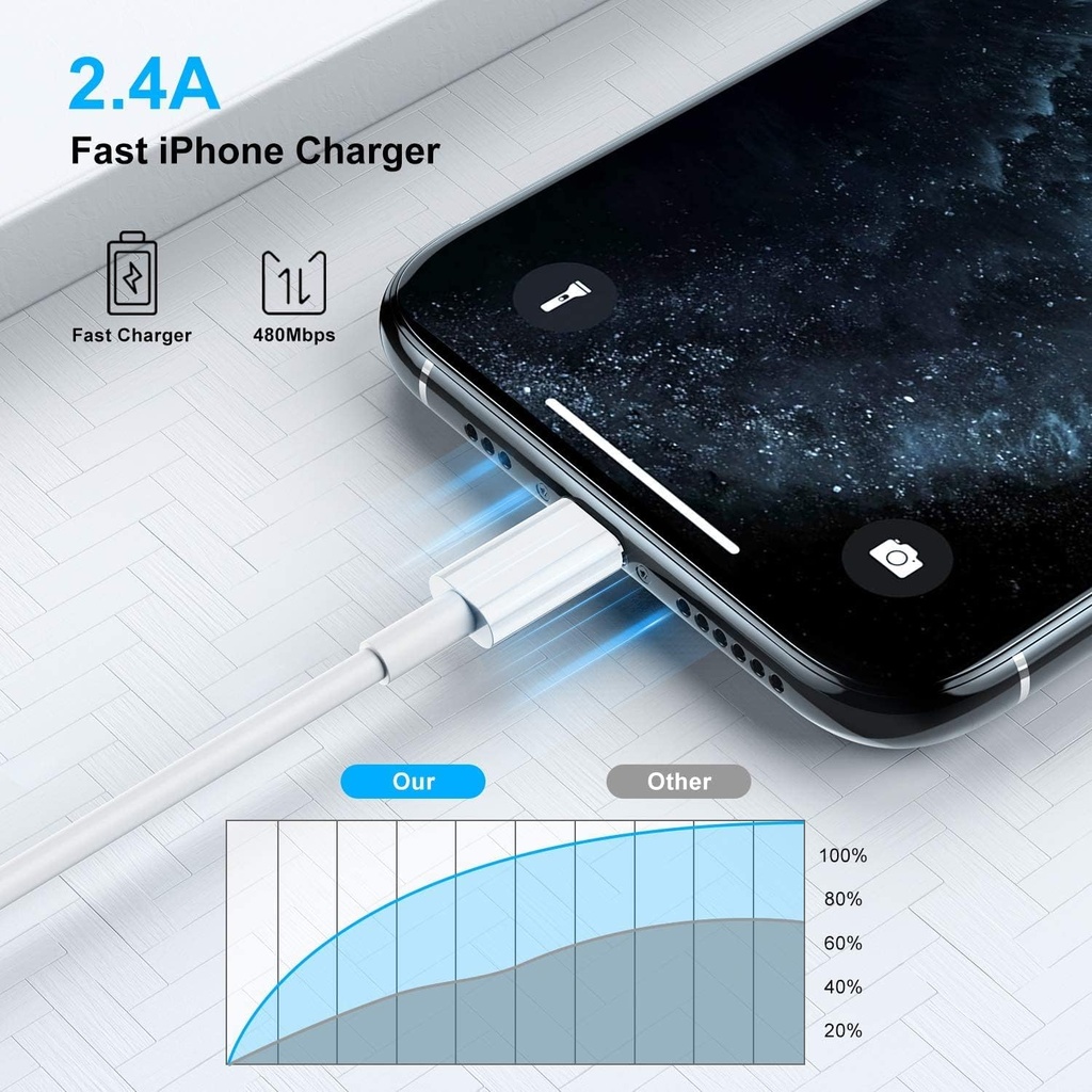 apple-mfi-certified-iphone-charger-3ft-l-5.jpg