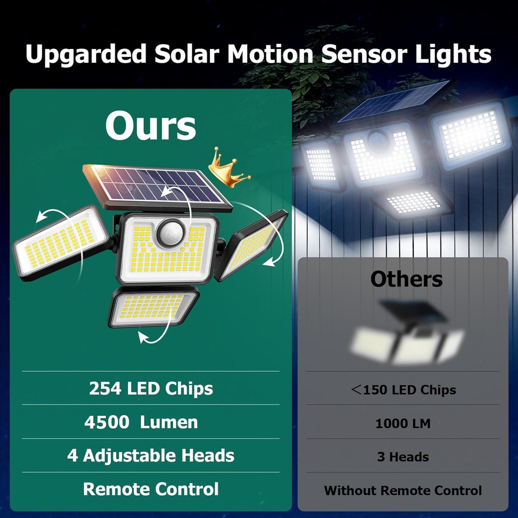 4500lm-solar-lights-outdoor-4-adjustable-2.jpg