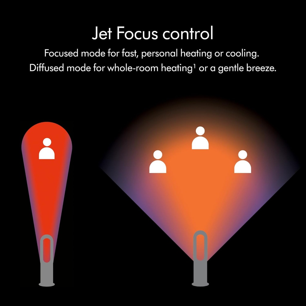dyson-hotcoolTM-am09-jet-focus-heater-an-3.jpg