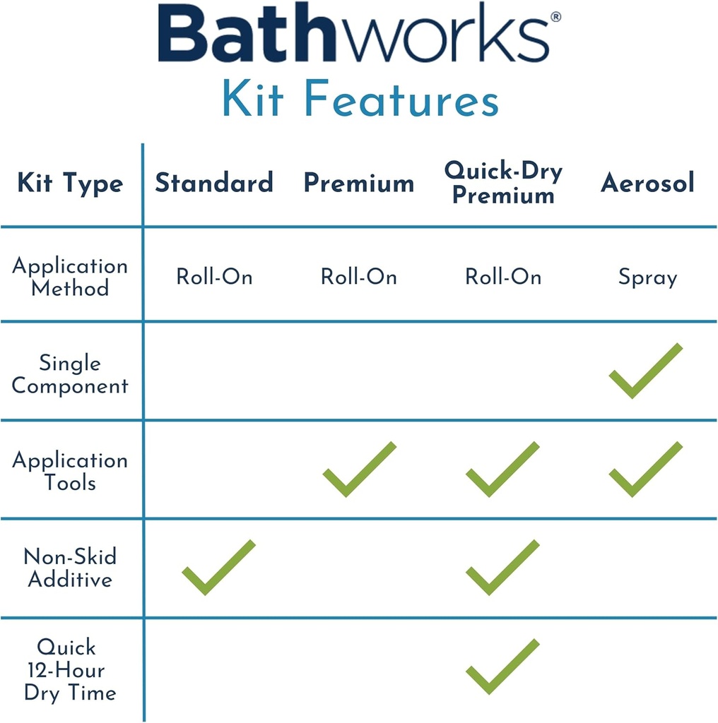 bathworks-bathtub-refinishing-kit-quick--5.jpg