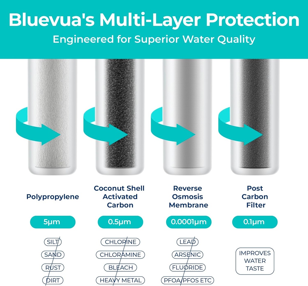bluevua-ro100ropot-4-pack-replacement-fi-3.jpg