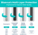 bluevua-ro100ropot-4-pack-replacement-fi-3.jpg