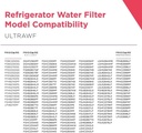 frigidaire-ultrawf-pure-source-ultra-wat-2.jpg