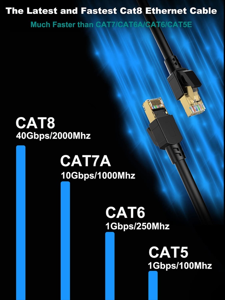 dacrown-cat-8-ethernet-cable-50-ft-shiel-5.jpg