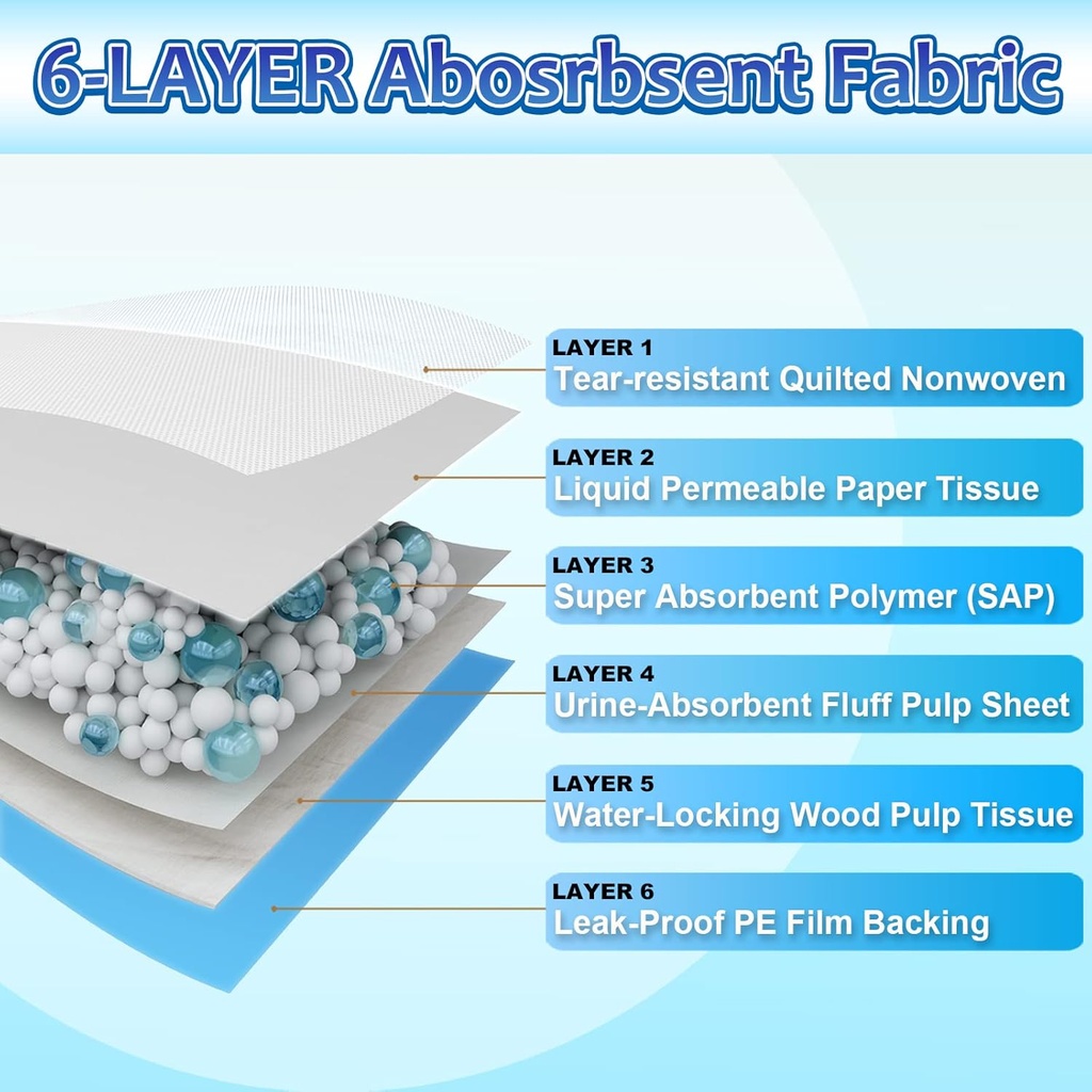 dog-pee-pads-extra-large-30x36-30-count--4.jpg