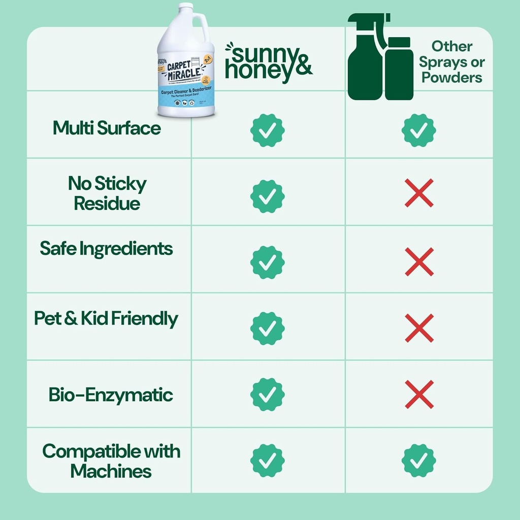 sunny-honey-carpet-shampoo-cleaning-solu-6.jpg