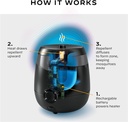 thermacell-e-series-rechargeable-mosquit-5.jpg