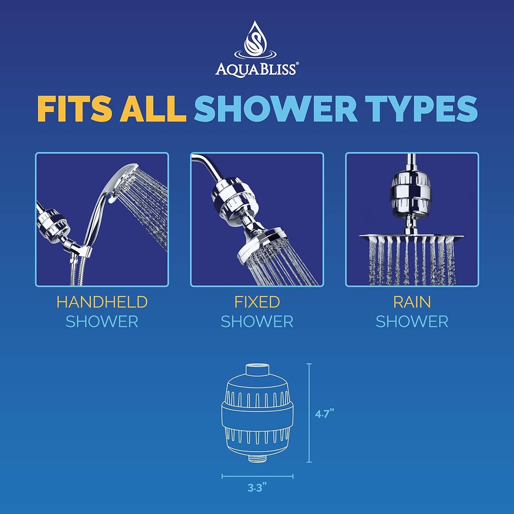 aquabliss-high-output-revitalizing-showe-6.jpg