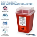 oakridge-products-sharps-container-for-h-5.jpg
