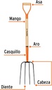 truper-bpj-4c-y-handle-manure-forks-9-23-2.jpg