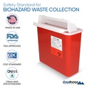 oakridge-products-sharps-container-for-h-5.jpg