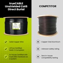 truecable-cat6-direct-burial-500ft-water-3.jpg